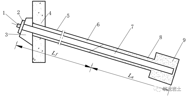 边坡锚固结构及设计计算讲解,信息量很大哦!的图7